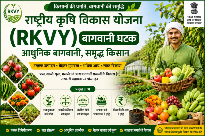 राष्ट्रीय कृषि विकास योजना (RKVY) – बागवानी घटक 2026 की पूरी जानकारी